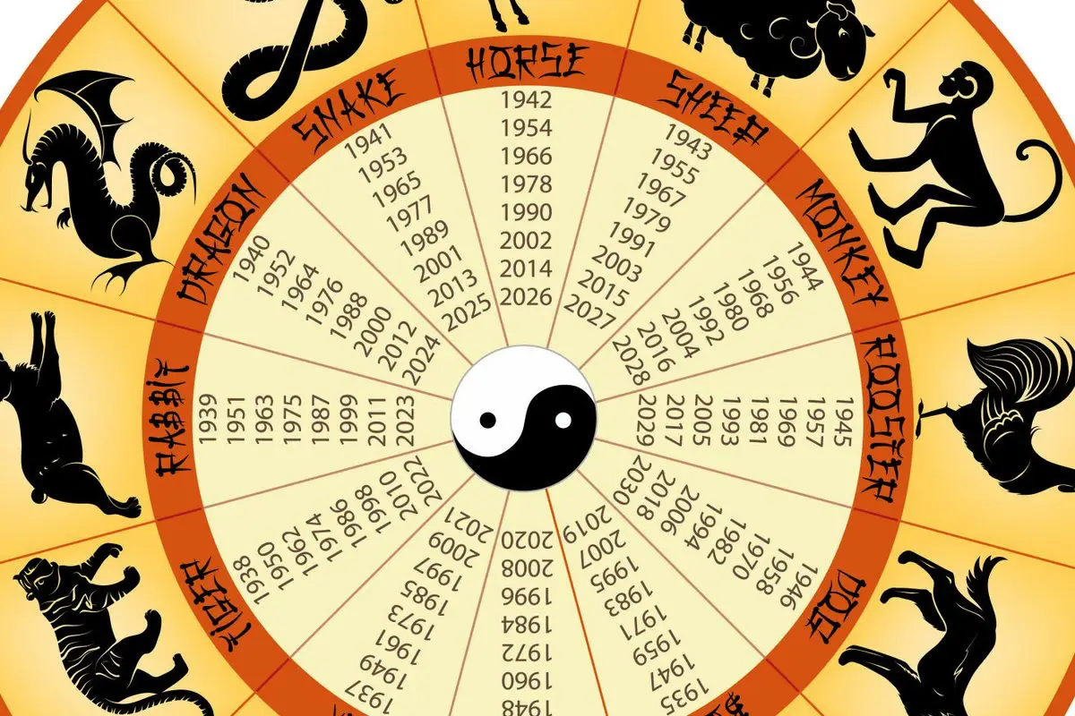 Kinesisk horoskop for fem tegn den 29. november