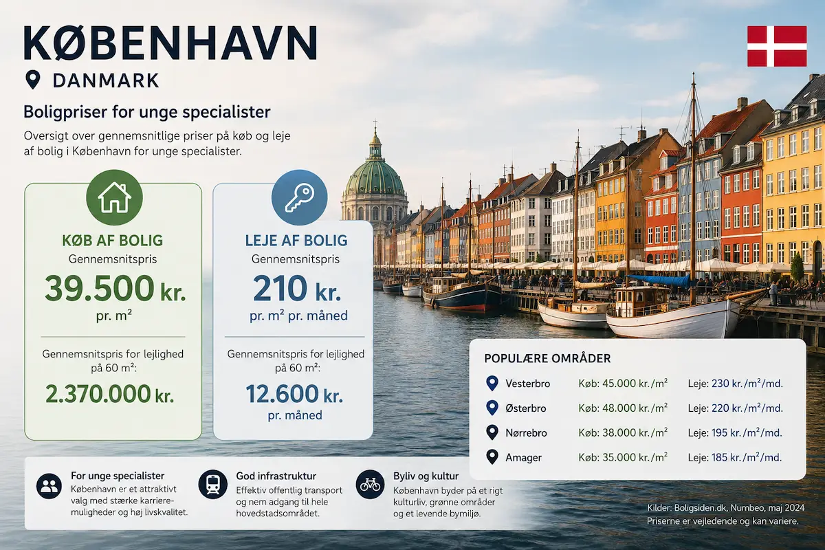 Leje vs løn: Sådan klarer folk sig i København og Aarhus