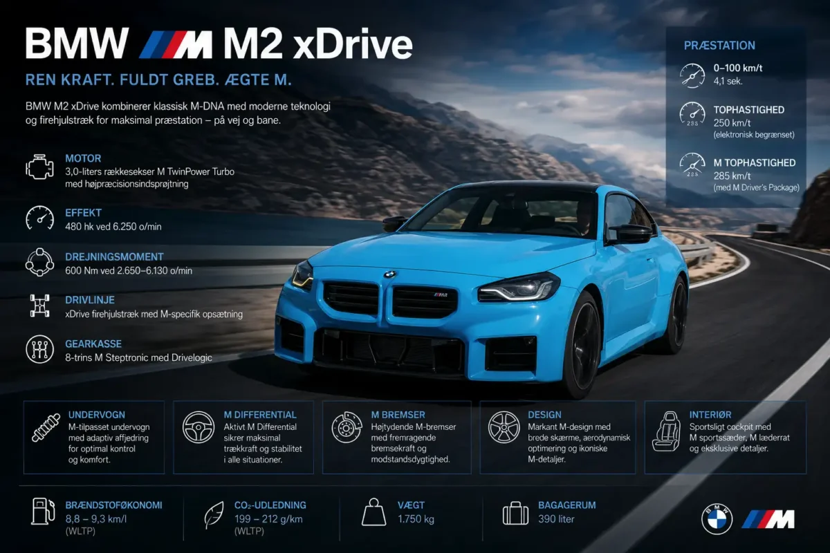 BMW afslørede ved et uheld nye modeller til 2027
