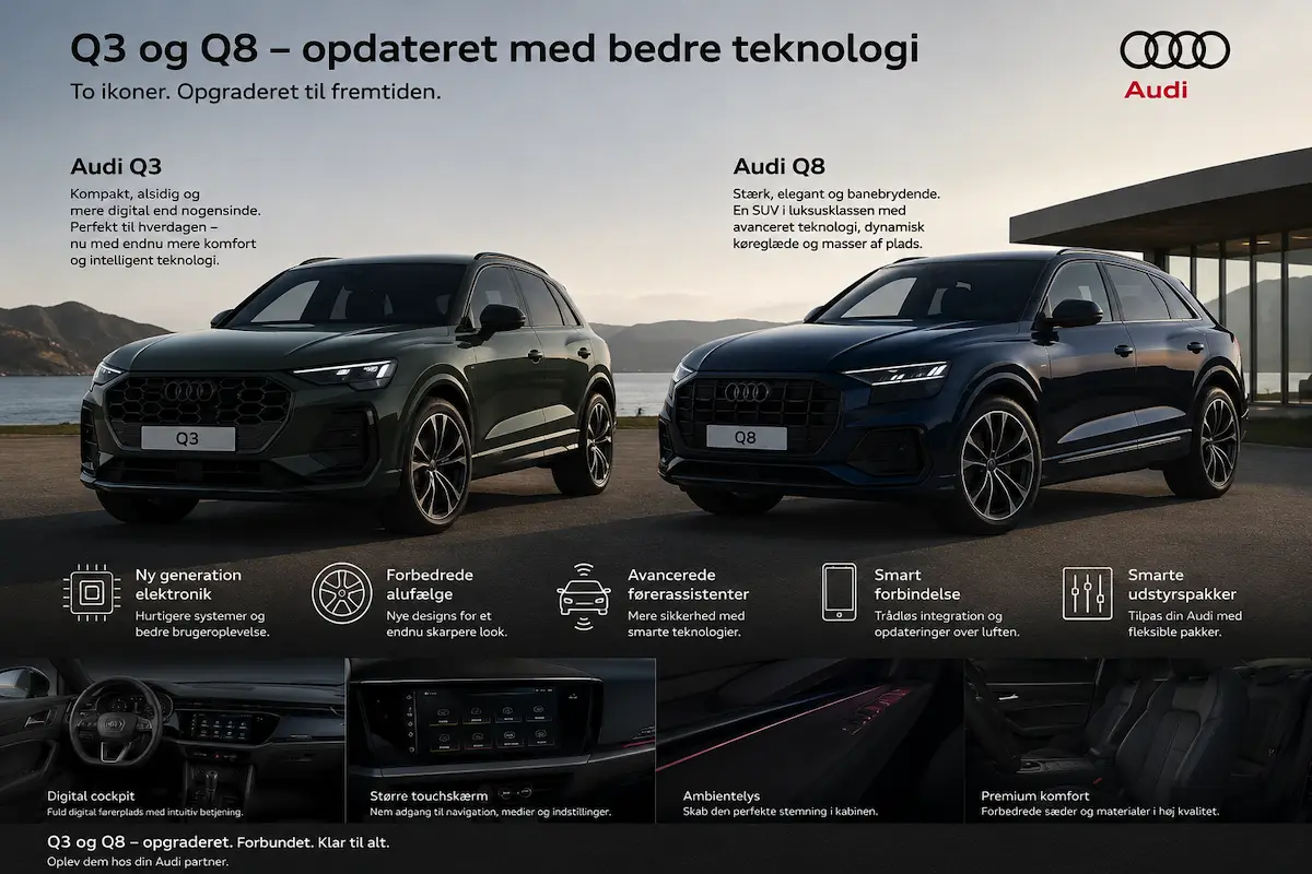 Audi lancerer seks nye modeller i starten af 2027
