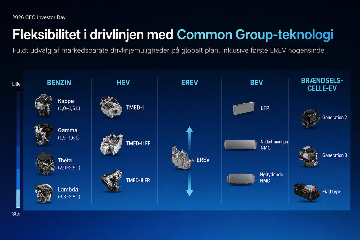 Hyundai og Genesis udvikler hybrider med over 1.000 km rækkevidde
